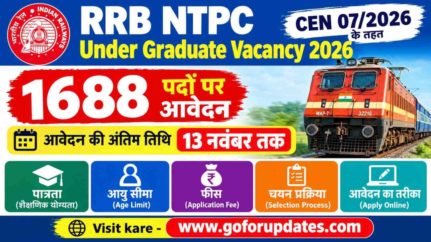 RRB NTPC Under Graduate Vacancy 2026 में 12वीं पास के लिए 1688 पदों की रेलवे भर्ती