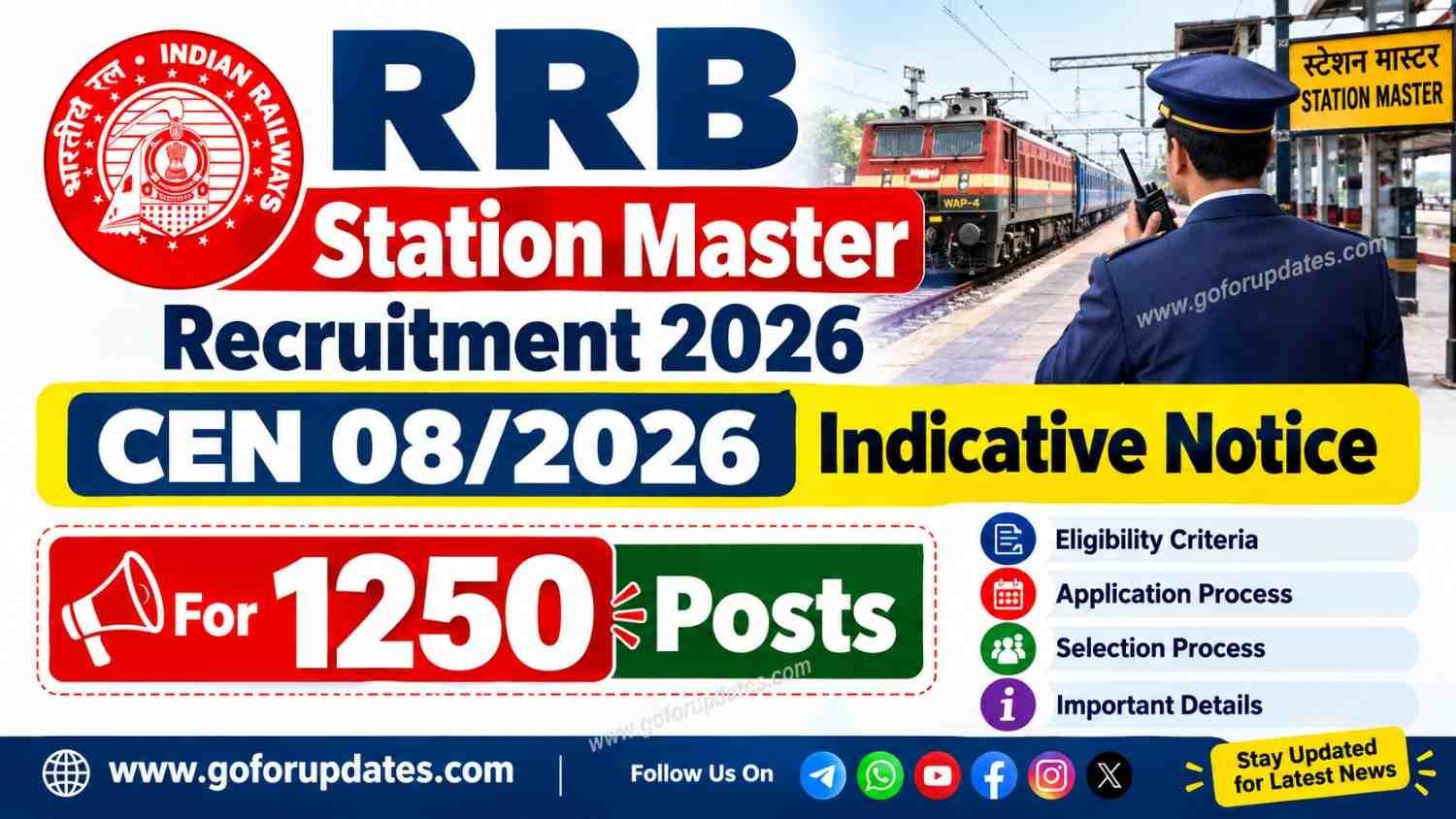 RRB Station Master Recruitment 2026 CEN 08/2026 indicative notice for 1250 posts